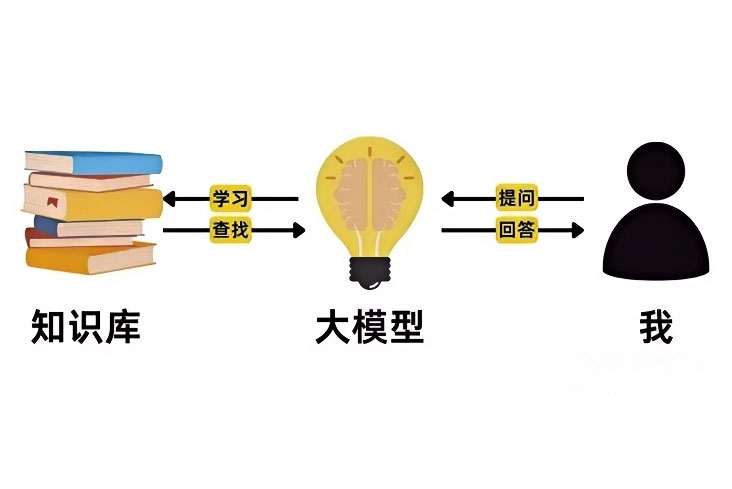 梦幻云客服：如何用AI打造“专家级”在线客服系统？